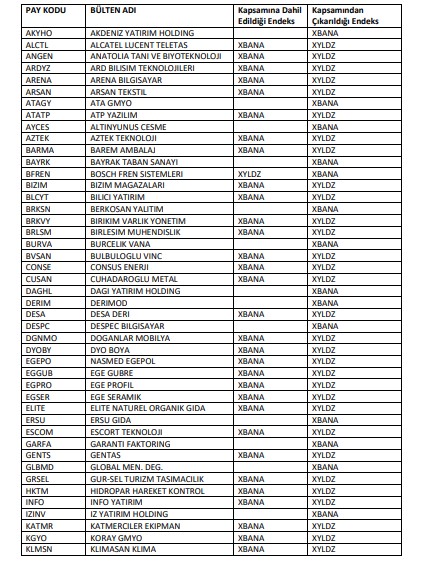 Endeks şirketlerinde değişiklik