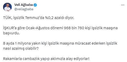 CHP’li Ağbaba: “Rakamlarla cambazlık yapıp aklımızla alay ediyorlar”