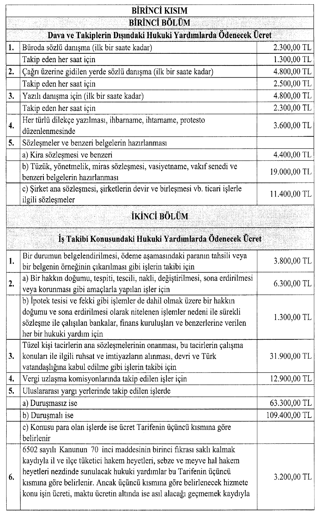 Avukatlık Asgari Ücret Tarifesi belirlendi