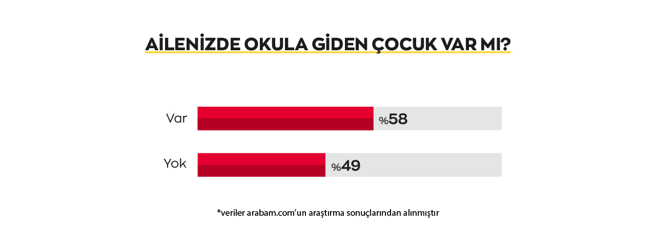 Ücretlerdeki yüksek artış öğrencilerin servis kullanımını etkiliyor