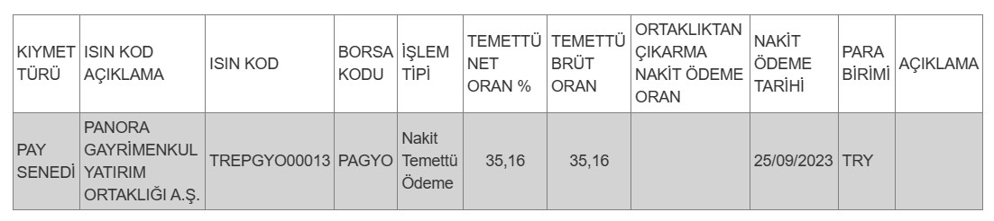 Hak kullanım işlemleri