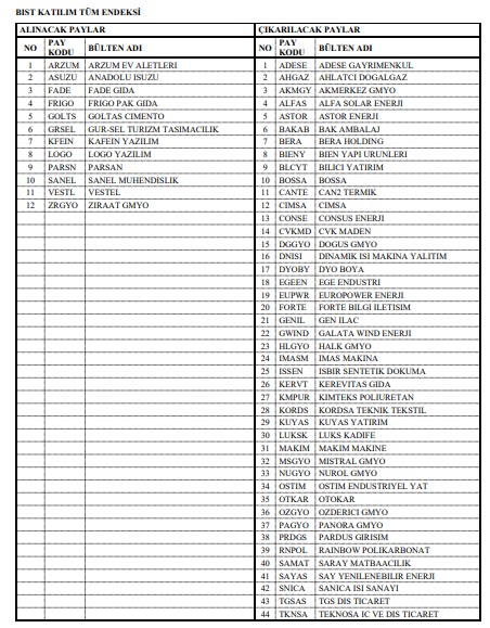 Endeks şirketlerinde değişiklik