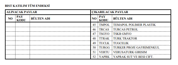 Endeks şirketlerinde değişiklik