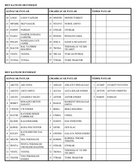 Endeks şirketlerinde değişiklik