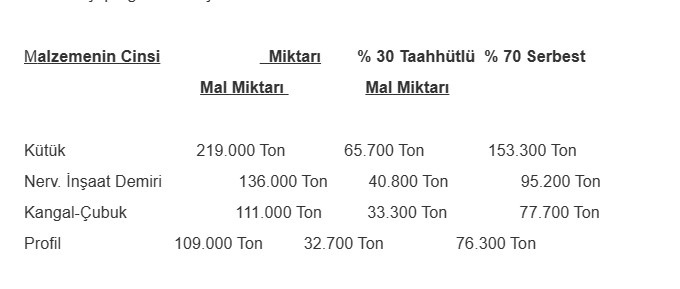 Kardemir Karabük’ten satış duyurusu