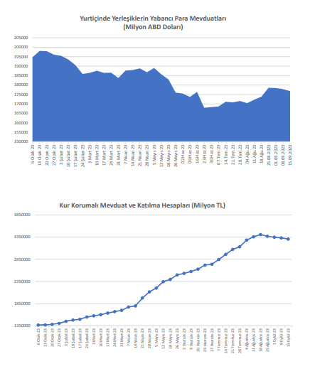 TCMB/BDDK istatistikleri raporu