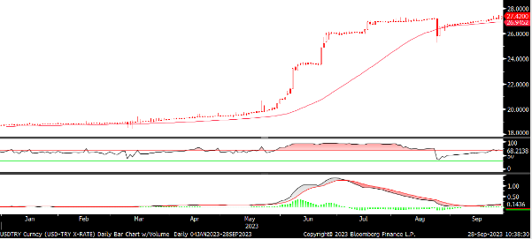 Fx analizi