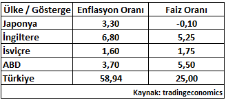 Merkezde kritik bir hafta