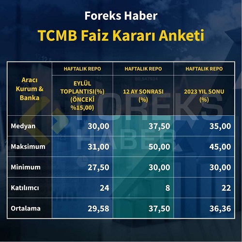 Merkezde kritik bir hafta