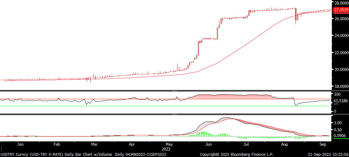 Fx analizi