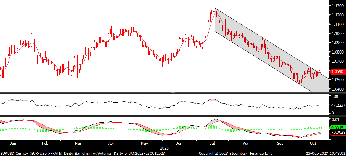 Fx analizi