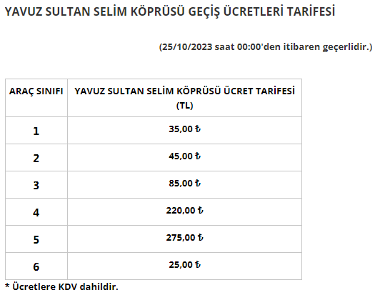 Köprü ve otoyol geçiş ücretlerine zam