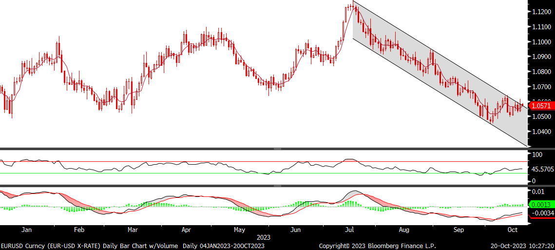 Fx analizi