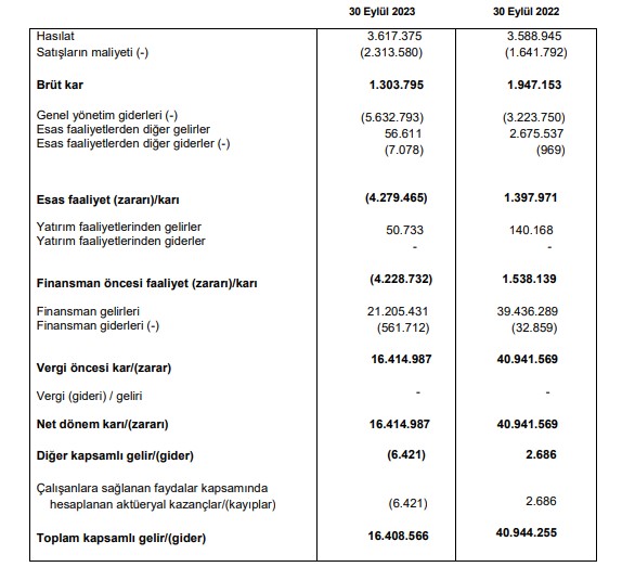 Marmaris Altınyunus’un ara dönem faaliyet raporu