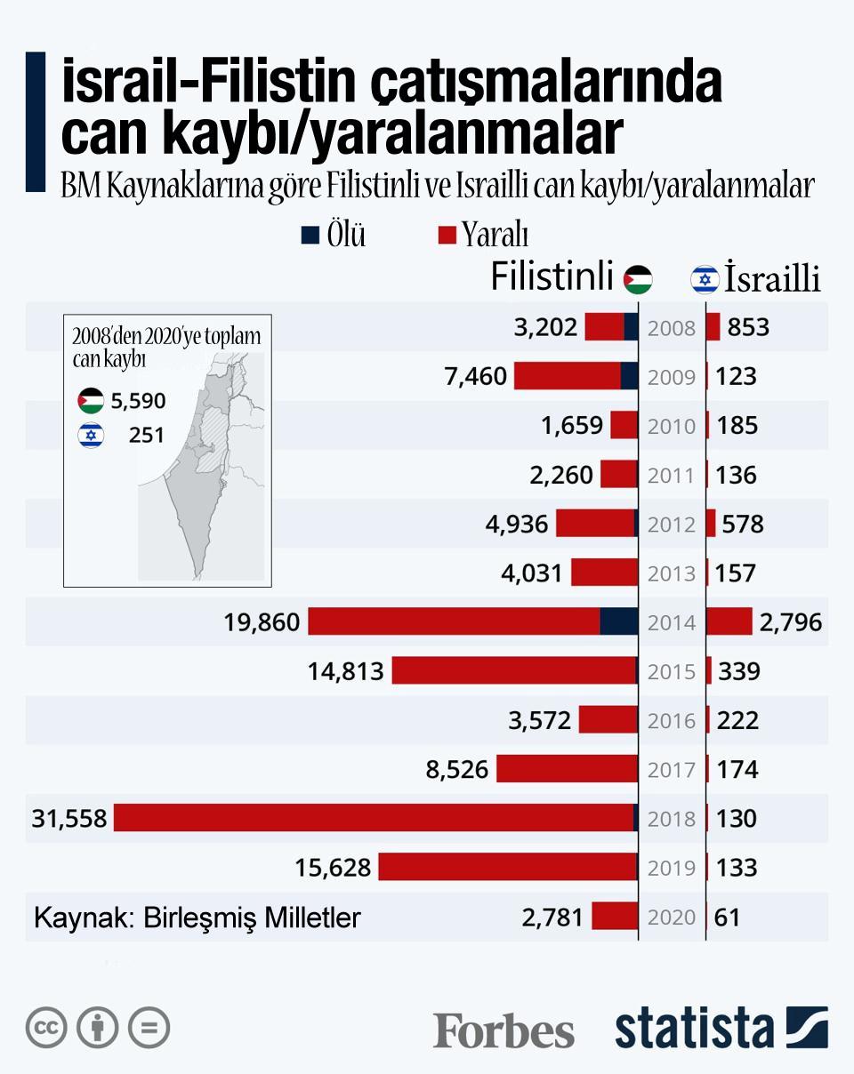 İsrail resmen ‘savaş hali’ ilan etti