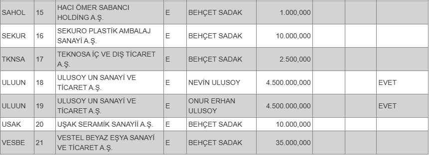 Borsada işlem gören tipe dönüşüm duyurusu