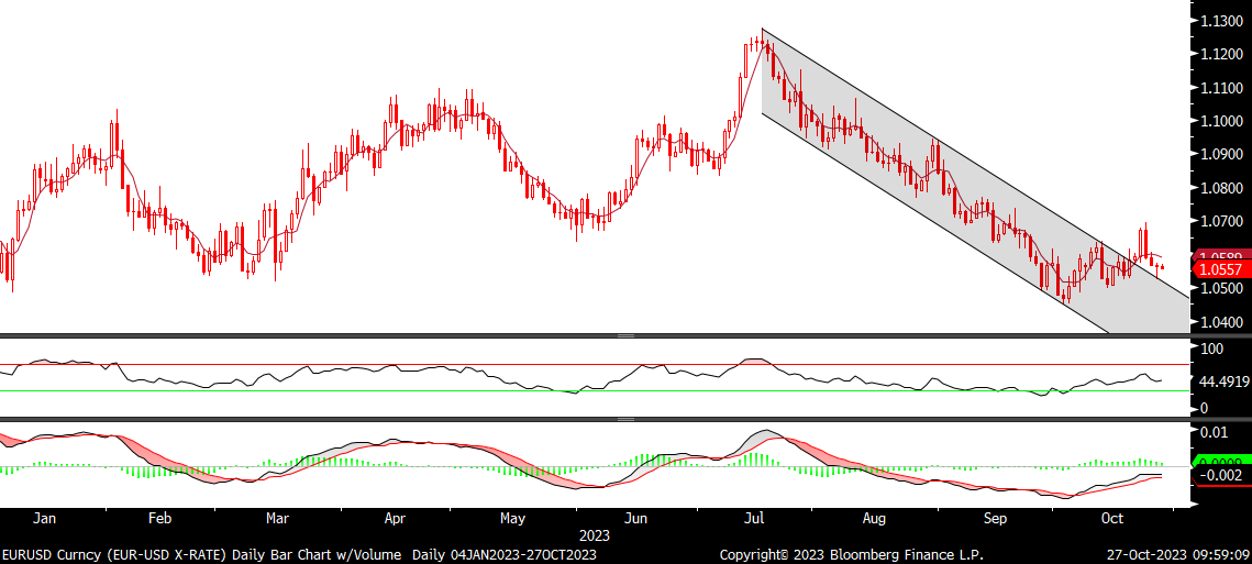 Fx analizi