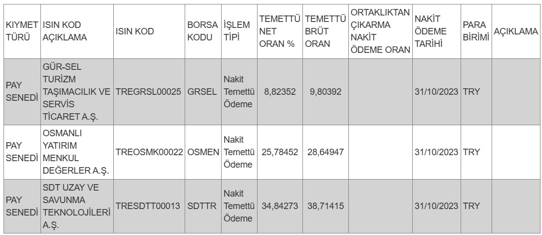 Hak kullanım işlemleri