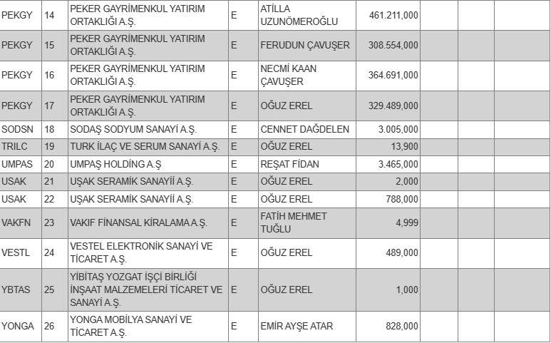 Borsada işlem gören tipe dönüşüm duyurusu