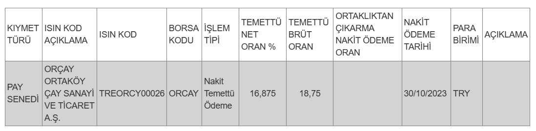 Hak kullanım işlemleri