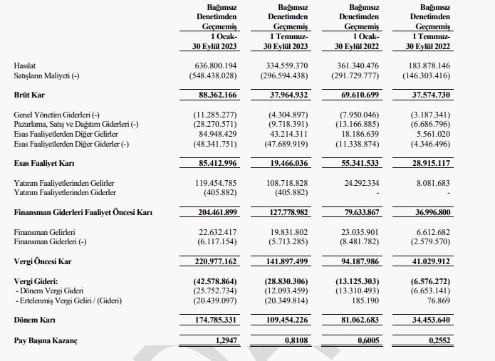 E-Data’nın ara dönem rakamları