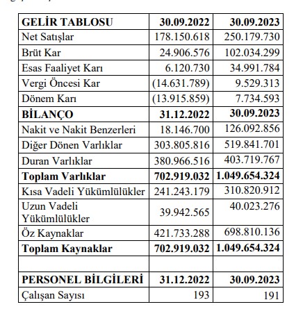 Formet’in ara dönem rakamları