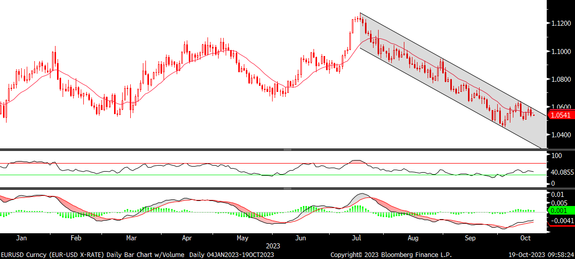 Fx analizi