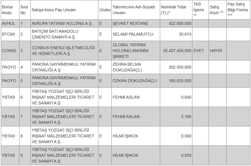 Borsada işlem gören tipe dönüşüm duyurusu