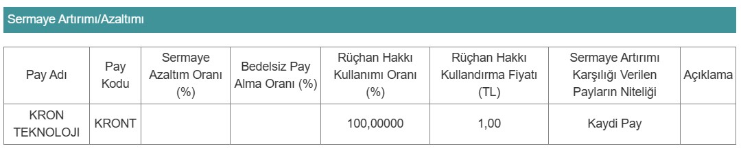 Hak kullanımı