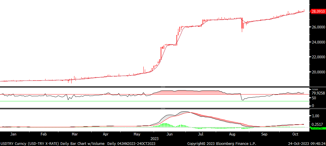 Fx analizi