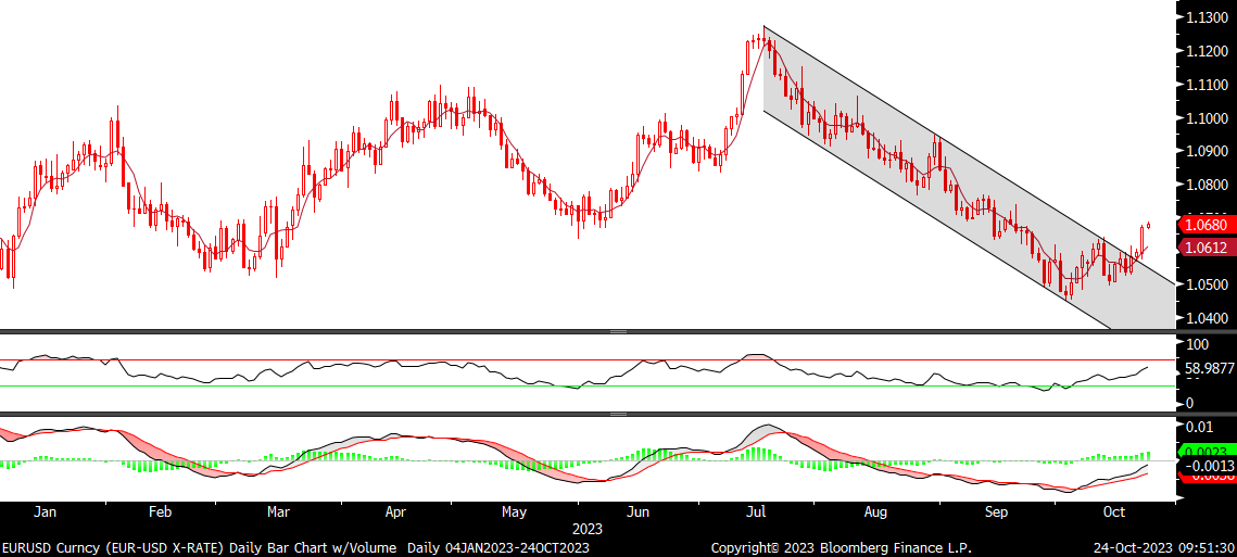 Fx analizi