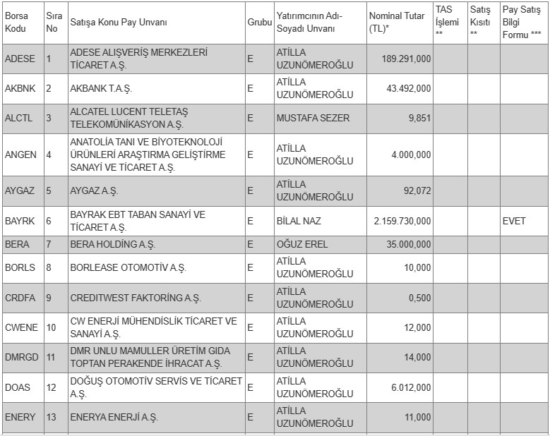 Borsada işlem gören tipe dönüşüm duyurusu