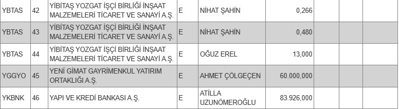 Borsada işlem gören tipe dönüşüm duyurusu