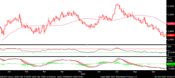 Fx analizi