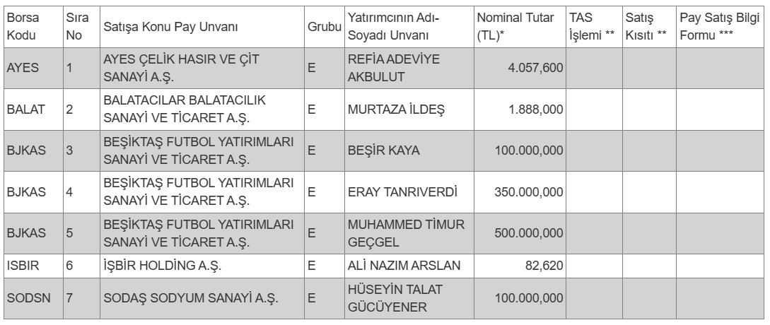 Borsada işlem gören tipe dönüşüm duyurusu