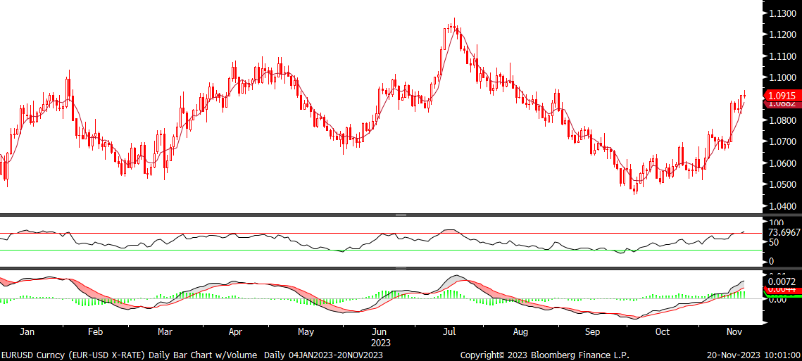 Fx analizi