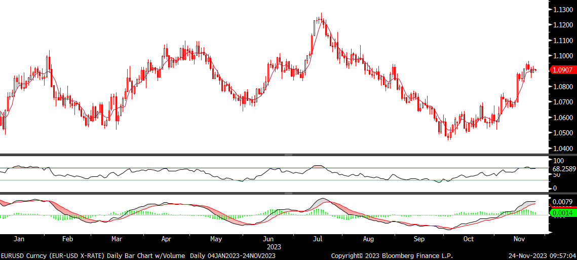 Fx analizi