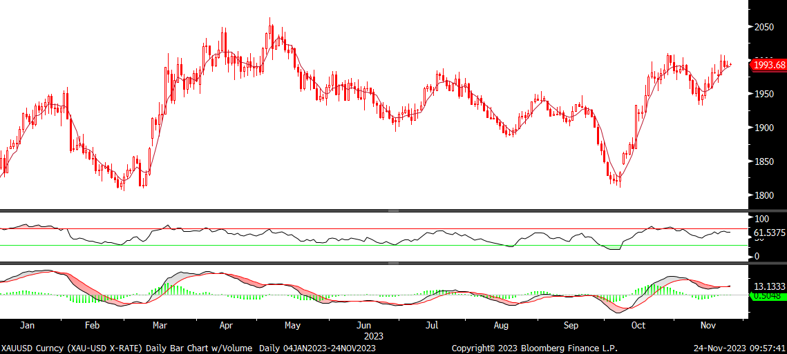 Fx analizi