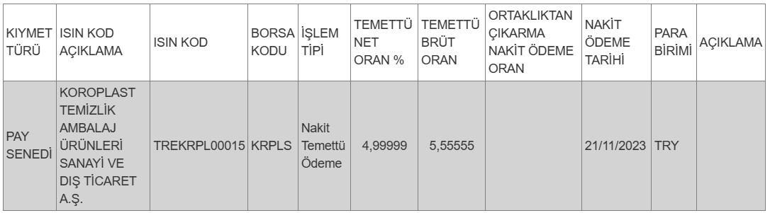 Hak kullanım işlemleri