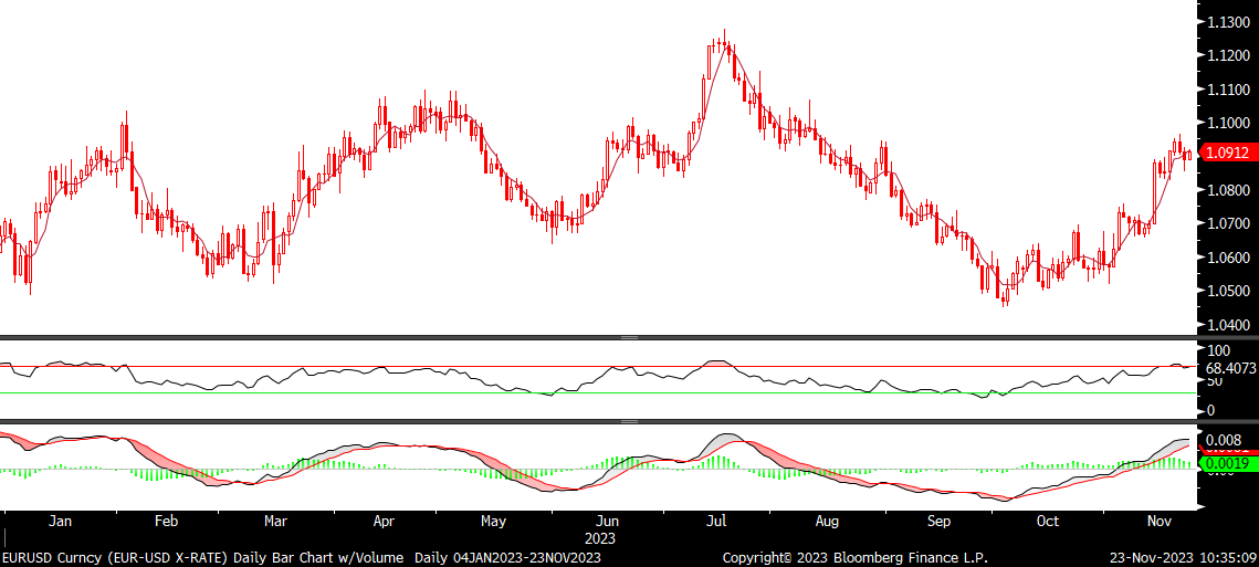 Fx analizi