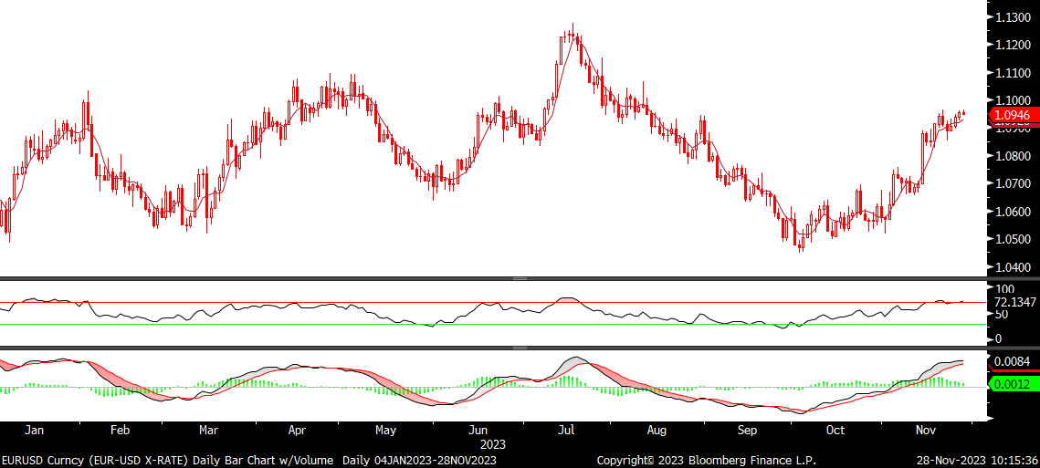 Fx analizi