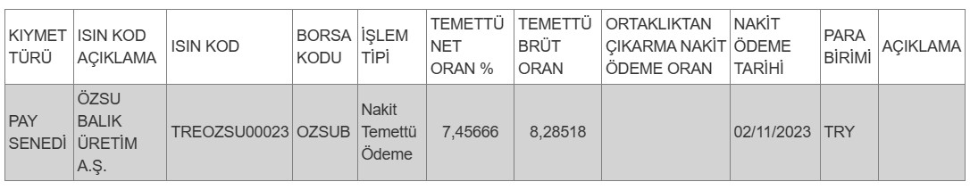 Hak kullanım işlemleri