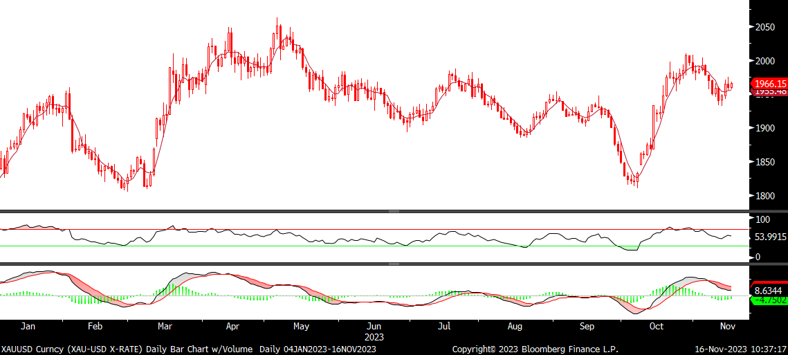 Fx analizi