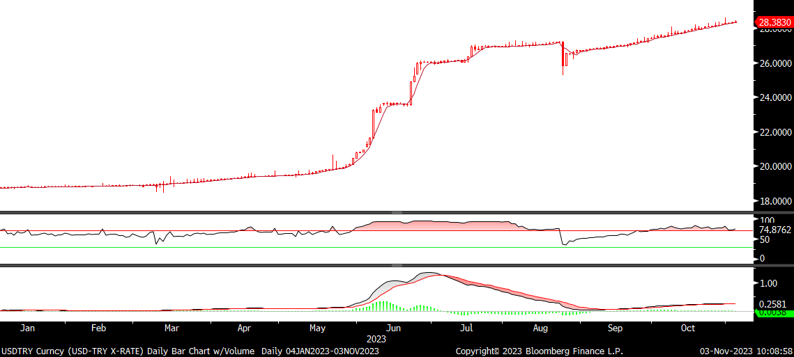 Fx analizi