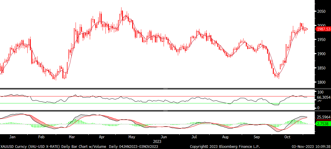 Fx analizi