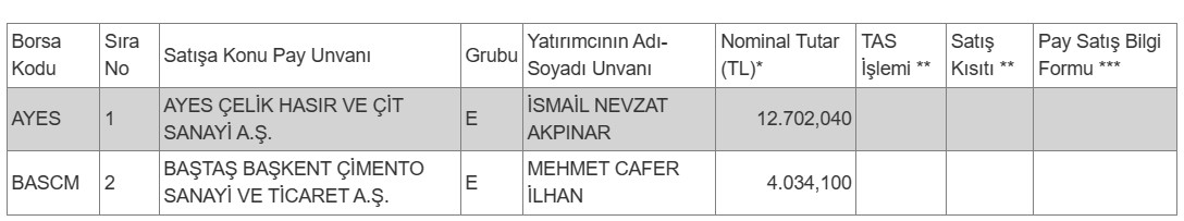 Borsada işlem gören tipe dönüşüm duyurusu