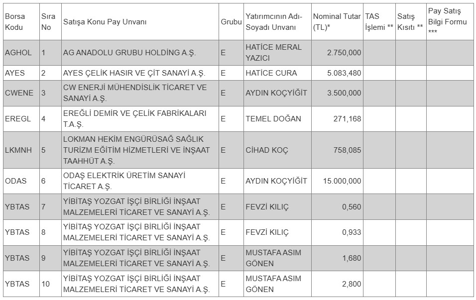 Borsada işlem gören tipe dönüşüm duyurusu