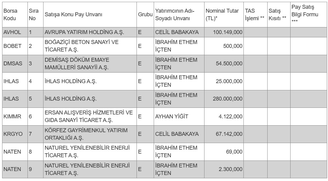 Borsada işlem gören tipe dönüşüm duyurusu