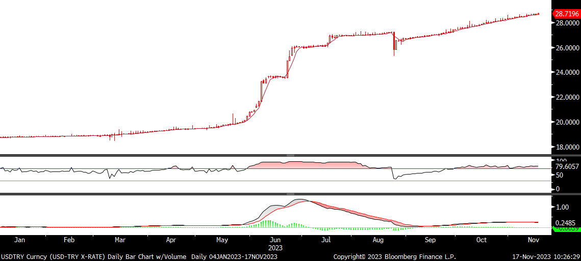 Fx analizi