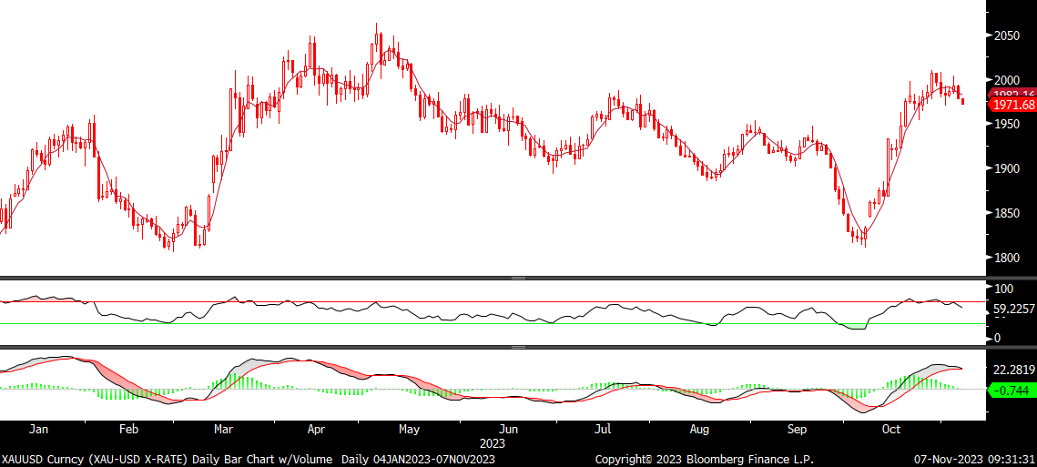 Fx analizi